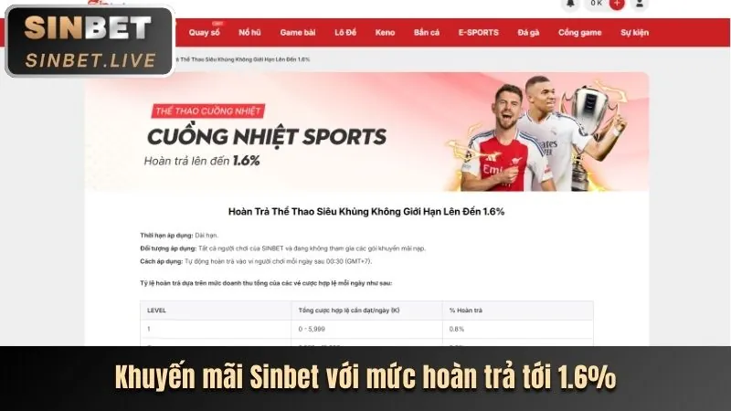 Hoàn trả tiền thua cược Slot tại ff168 link